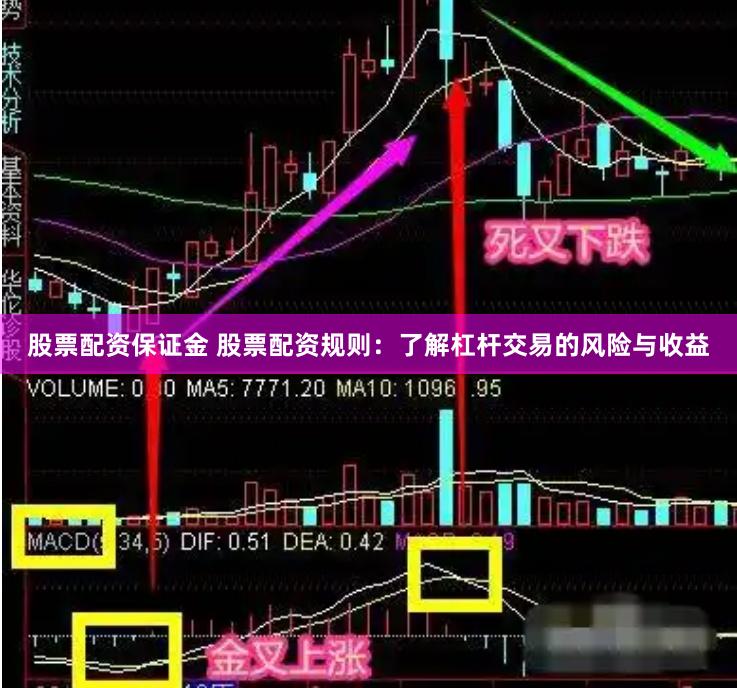 股票配资保证金 股票配资规则：了解杠杆交易的风险与收益
