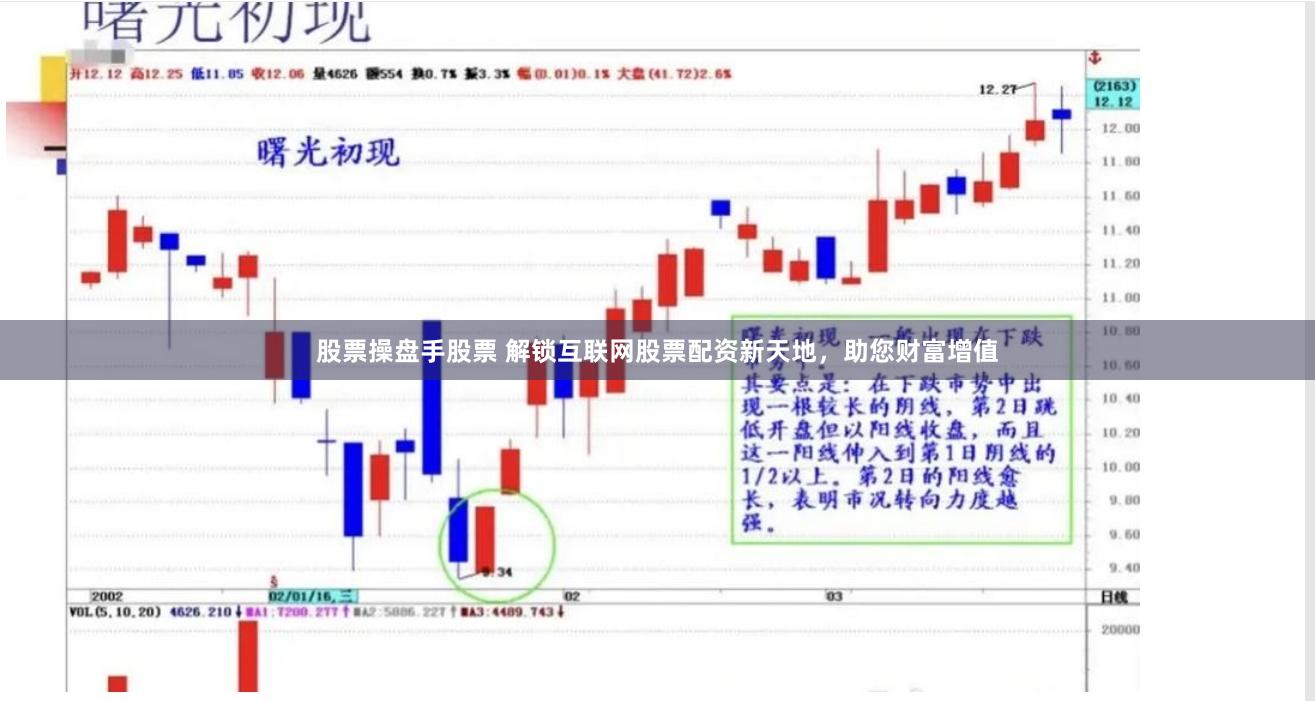 股票操盘手股票 解锁互联网股票配资新天地，助您财富增值