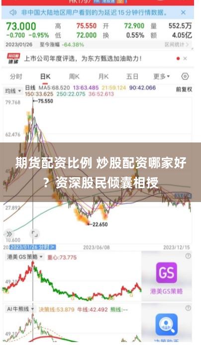 期货配资比例 炒股配资哪家好？资深股民倾囊相授