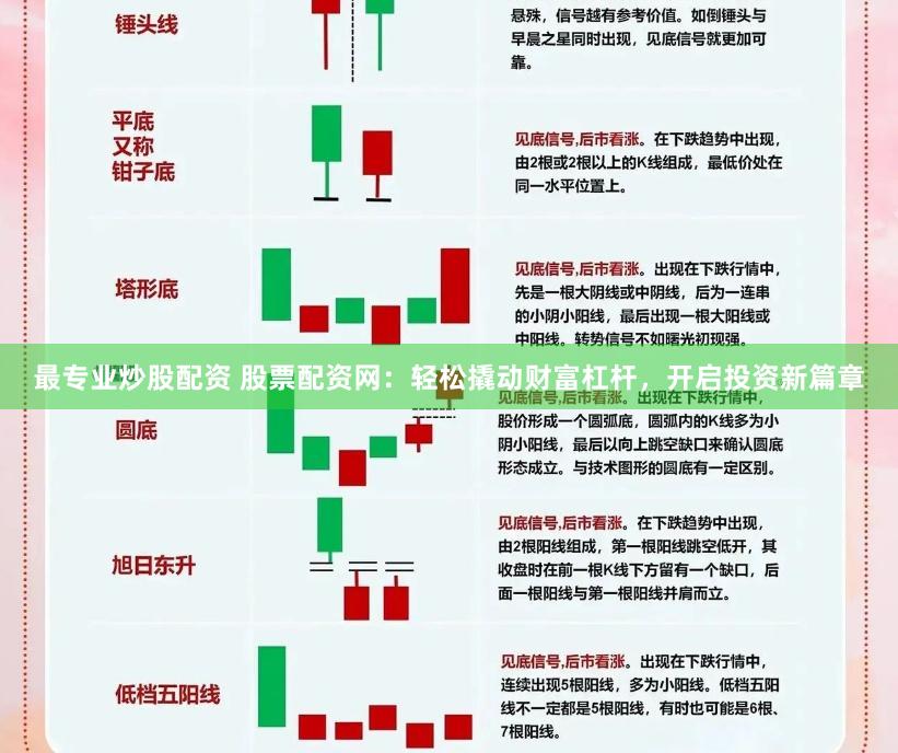 最专业炒股配资 股票配资网：轻松撬动财富杠杆，开启投资新篇章