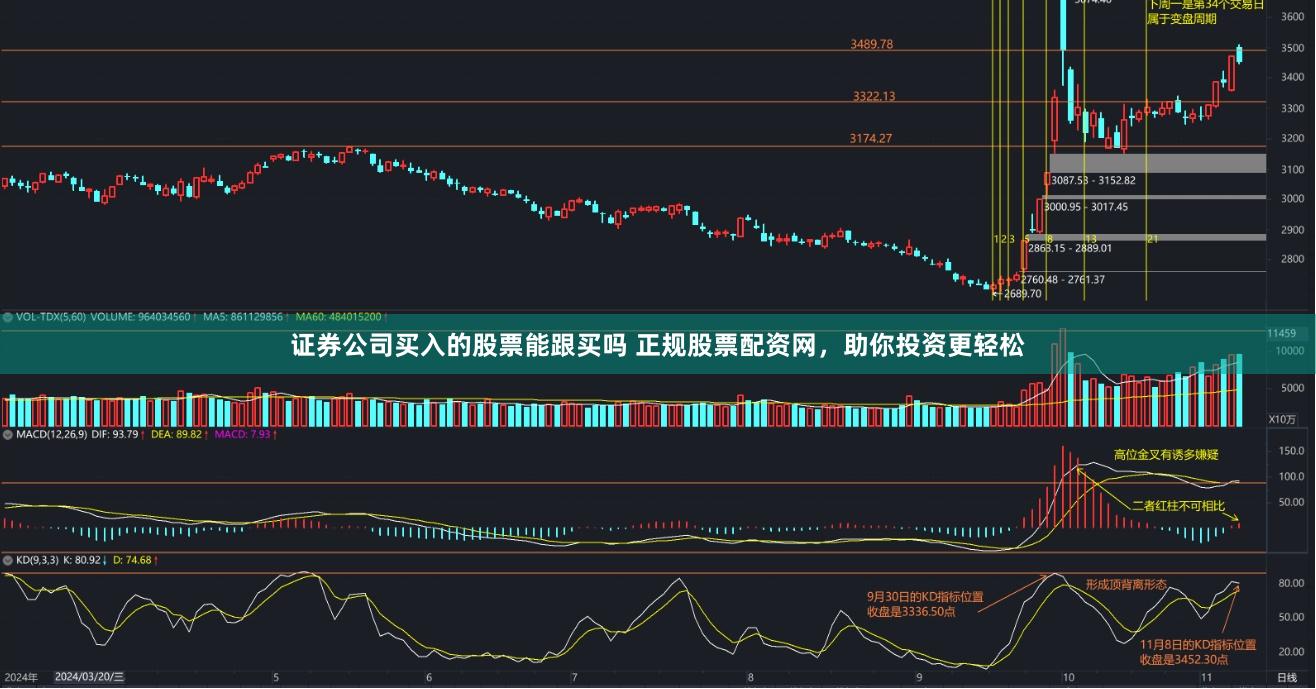 证券公司买入的股票能跟买吗 正规股票配资网,助你投资更轻松