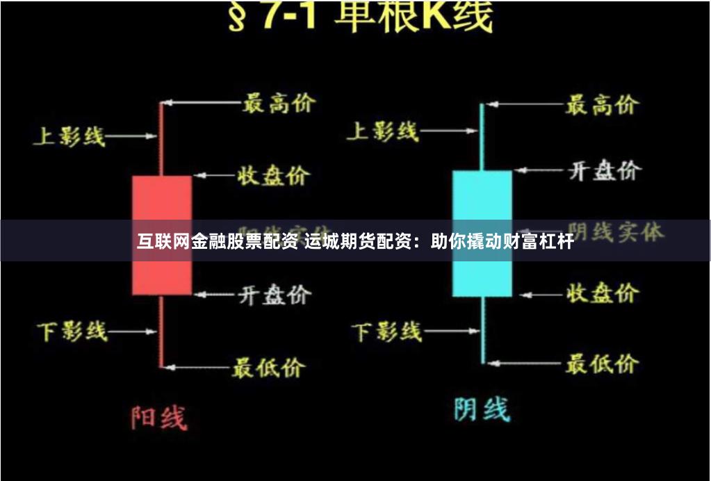 互联网金融股票配资 运城期货配资：助你撬动财富杠杆
