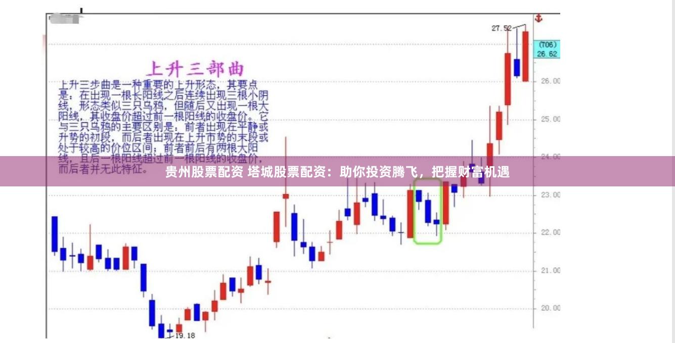 贵州股票配资 塔城股票配资：助你投资腾飞，把握财富机遇