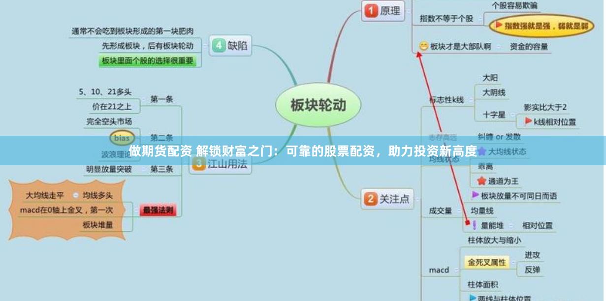 做期货配资 解锁财富之门：可靠的股票配资，助力投资新高度