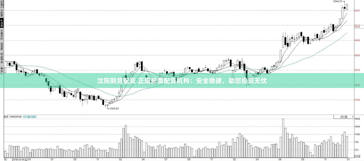 沈阳期货配资 正规股票配资机构：安全稳健，助您投资无忧