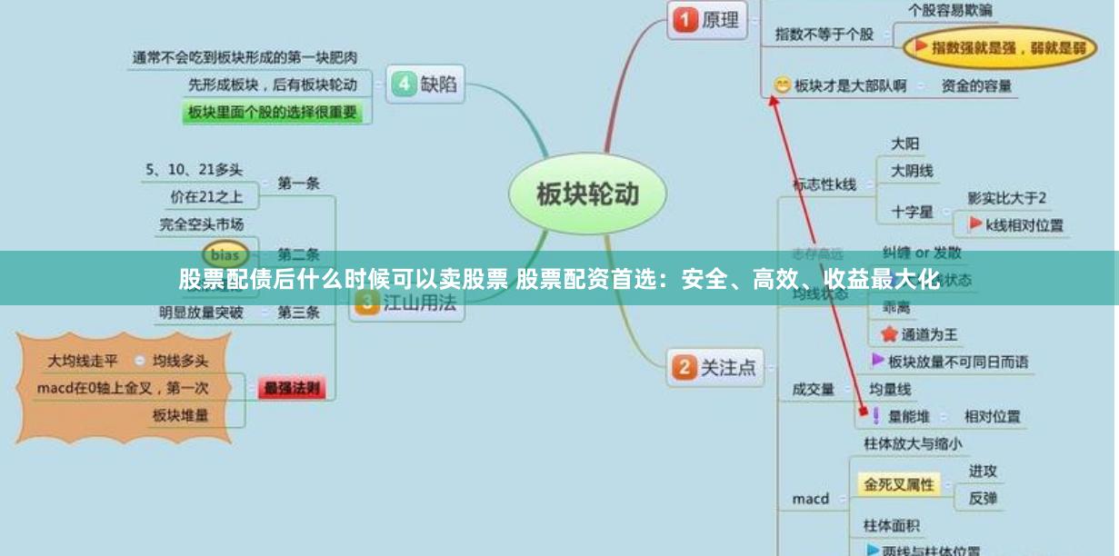 股票配债后什么时候可以卖股票 股票配资首选:安全、高效、收益最大化
