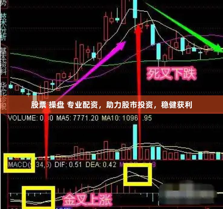 股票 操盘 专业配资，助力股市投资，稳健获利