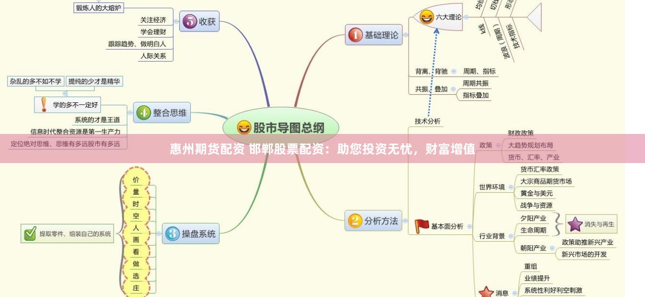 惠州期货配资 邯郸股票配资：助您投资无忧，财富增值