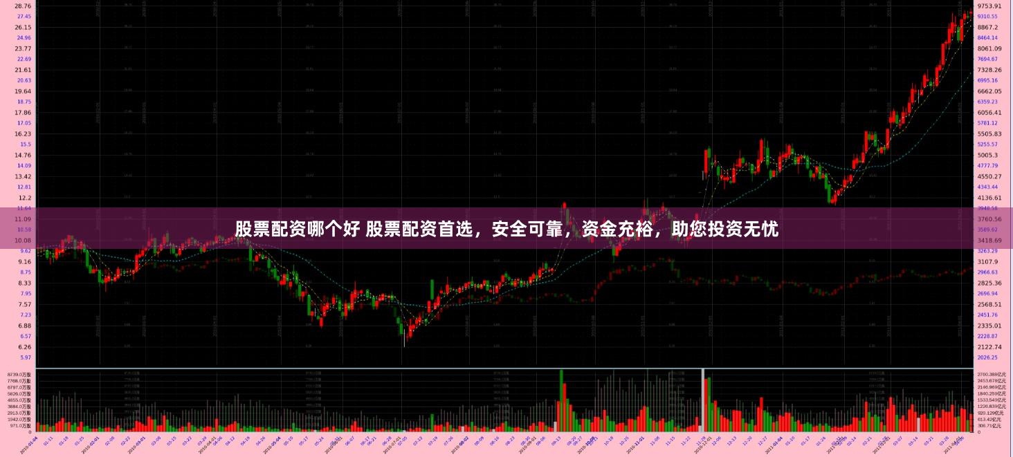 股票配资哪个好 股票配资首选，安全可靠，资金充裕，助您投资无忧