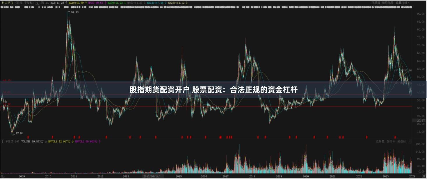 股指期货配资开户 股票配资：合法正规的资金杠杆