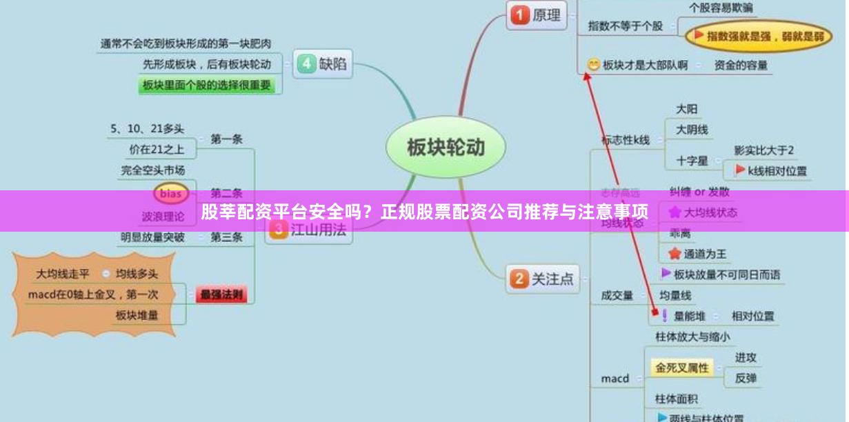 股莘配资平台安全吗？正规股票配资公司推荐与注意事项