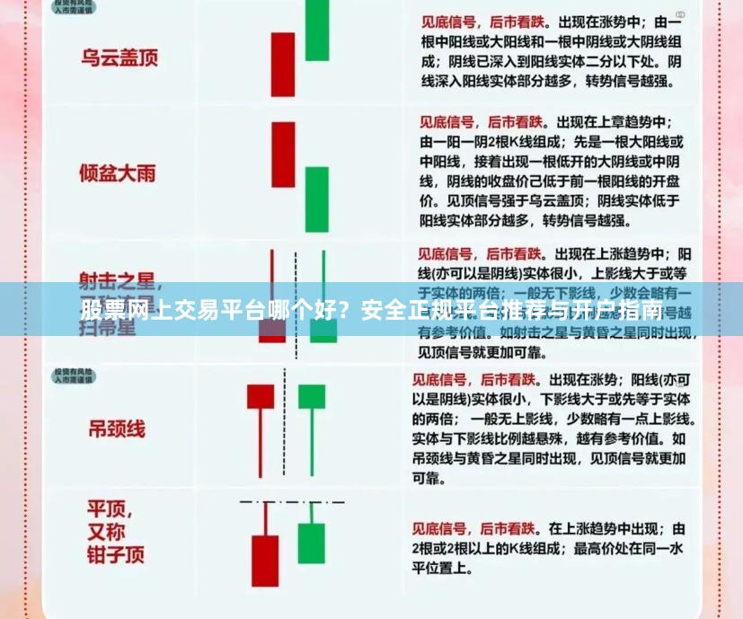 股票网上交易平台哪个好？安全正规平台推荐与开户指南