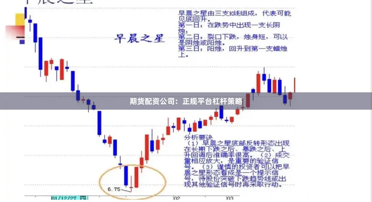 期货配资公司：正规平台杠杆策略