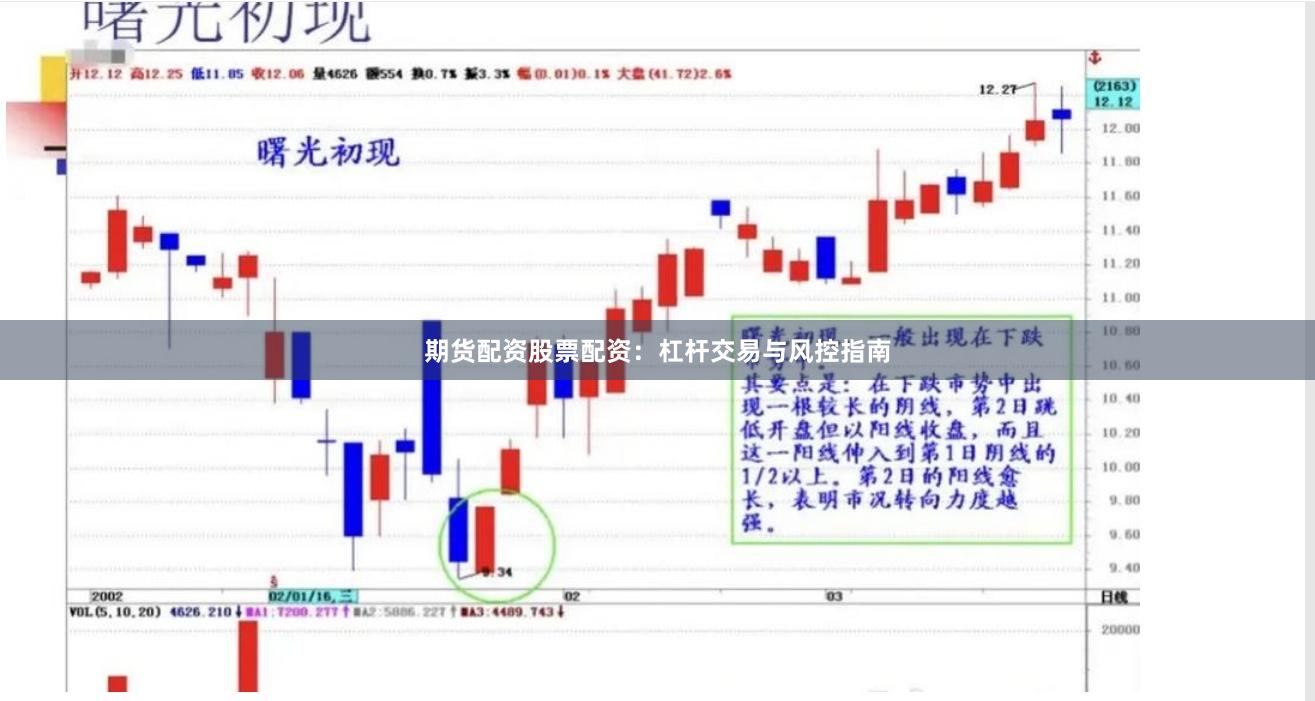期货配资股票配资：杠杆交易与风控指南