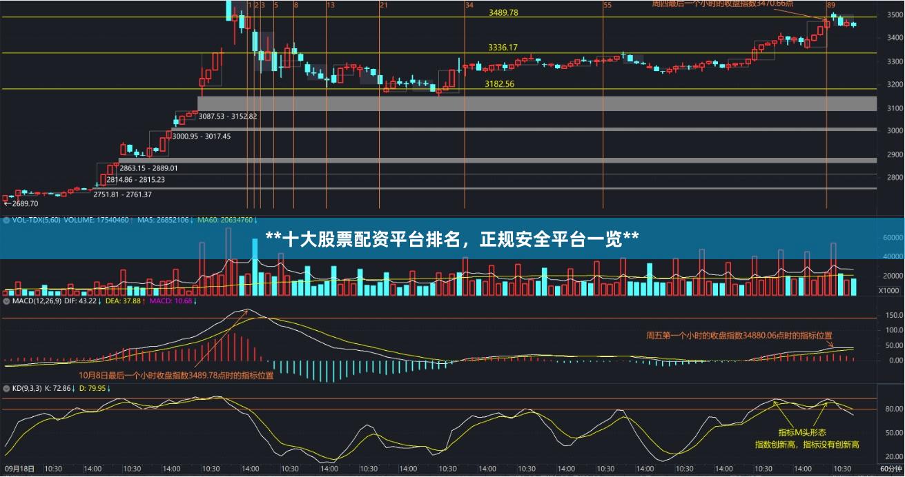 **十大股票配资平台排名，正规安全平台一览**