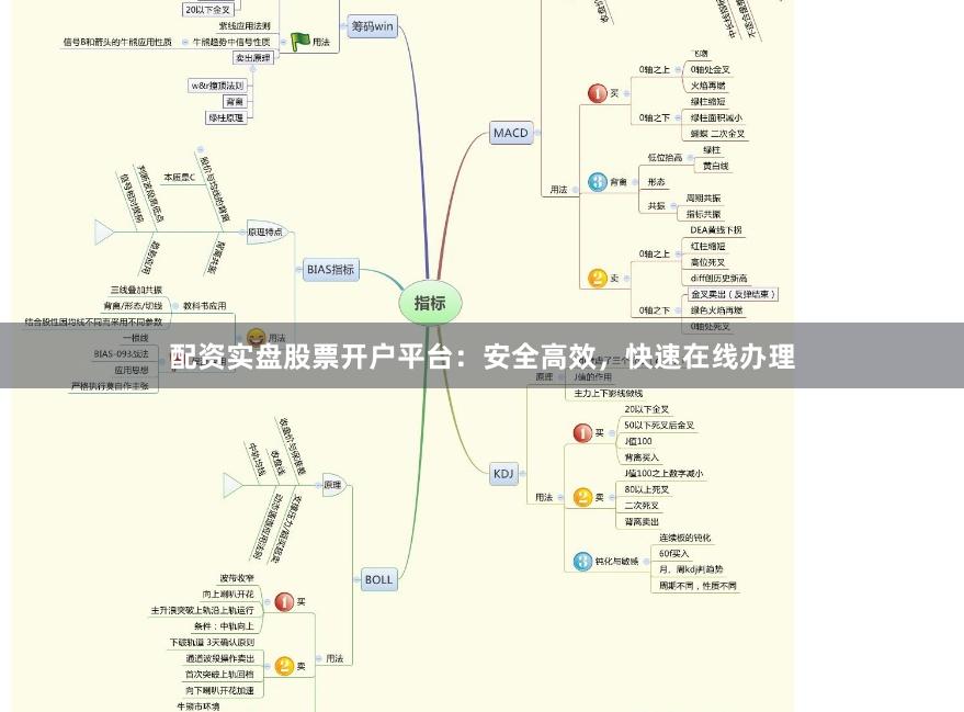 配资实盘股票开户平台：安全高效，快速在线办理