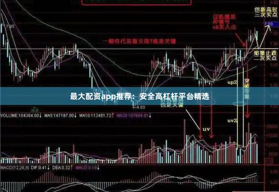 最大配资app推荐：安全高杠杆平台精选