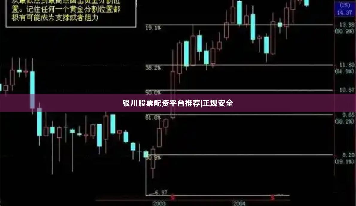 银川股票配资平台推荐|正规安全