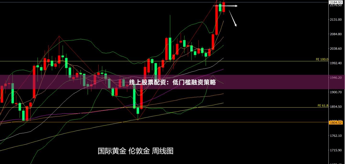 线上股票配资：低门槛融资策略