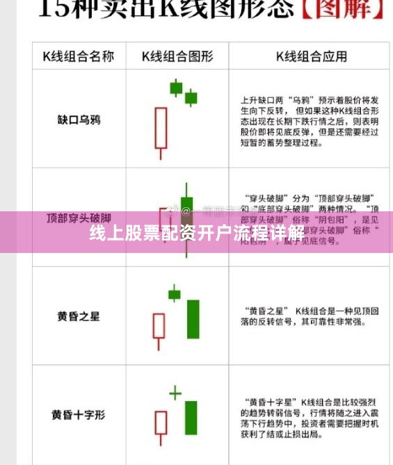 线上股票配资开户流程详解