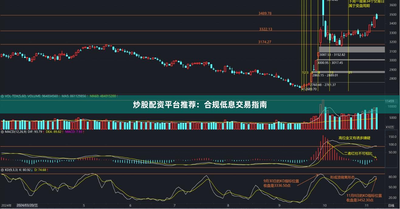 炒股配资平台推荐：合规低息交易指南