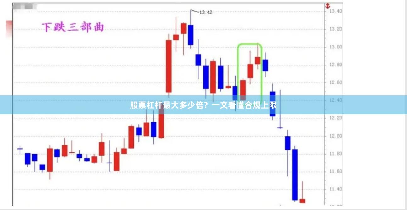 股票杠杆最大多少倍？一文看懂合规上限