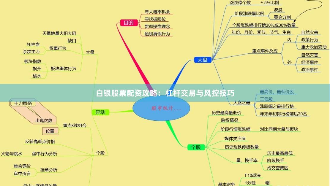 白银股票配资攻略：杠杆交易与风控技巧