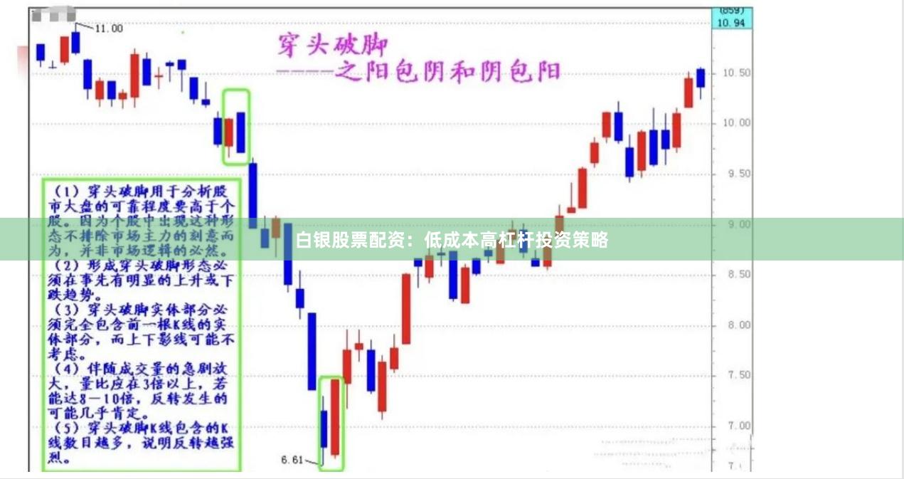 白银股票配资：低成本高杠杆投资策略
