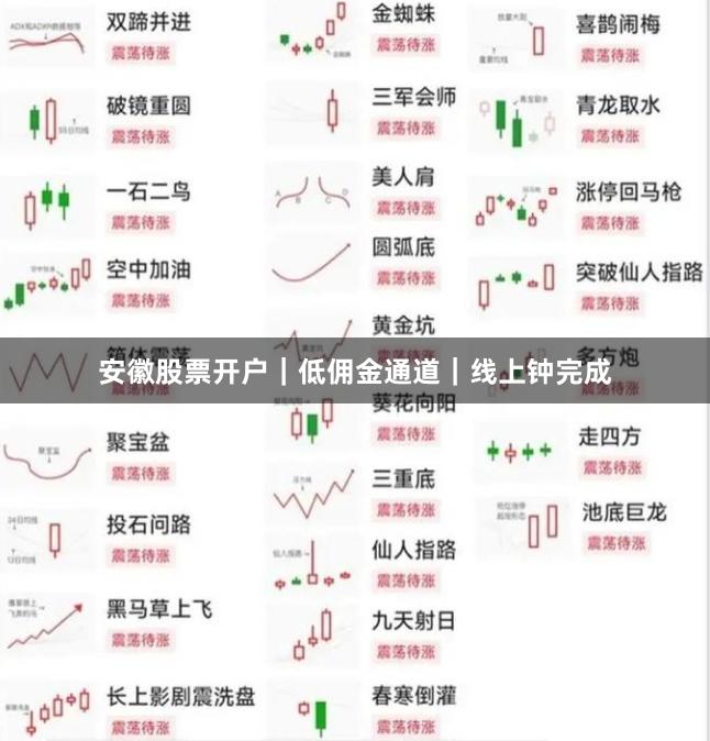 安徽股票开户｜低佣金通道｜线上钟完成