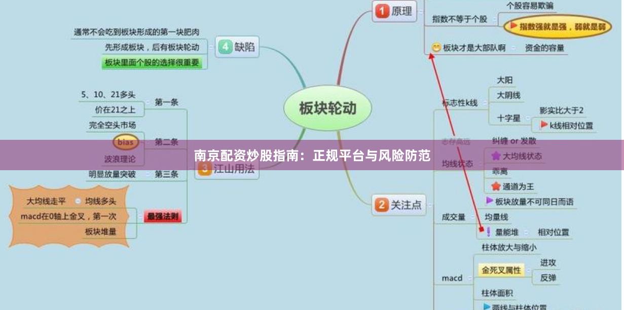 南京配资炒股指南：正规平台与风险防范