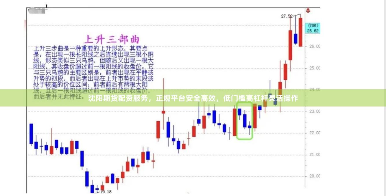 沈阳期货配资服务，正规平台安全高效，低门槛高杠杆灵活操作