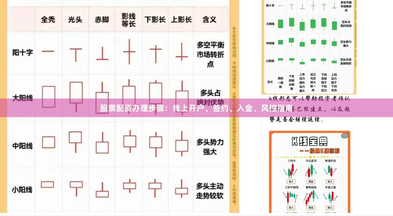 股票配资办理步骤：线上开户、签约、入金、风控指南