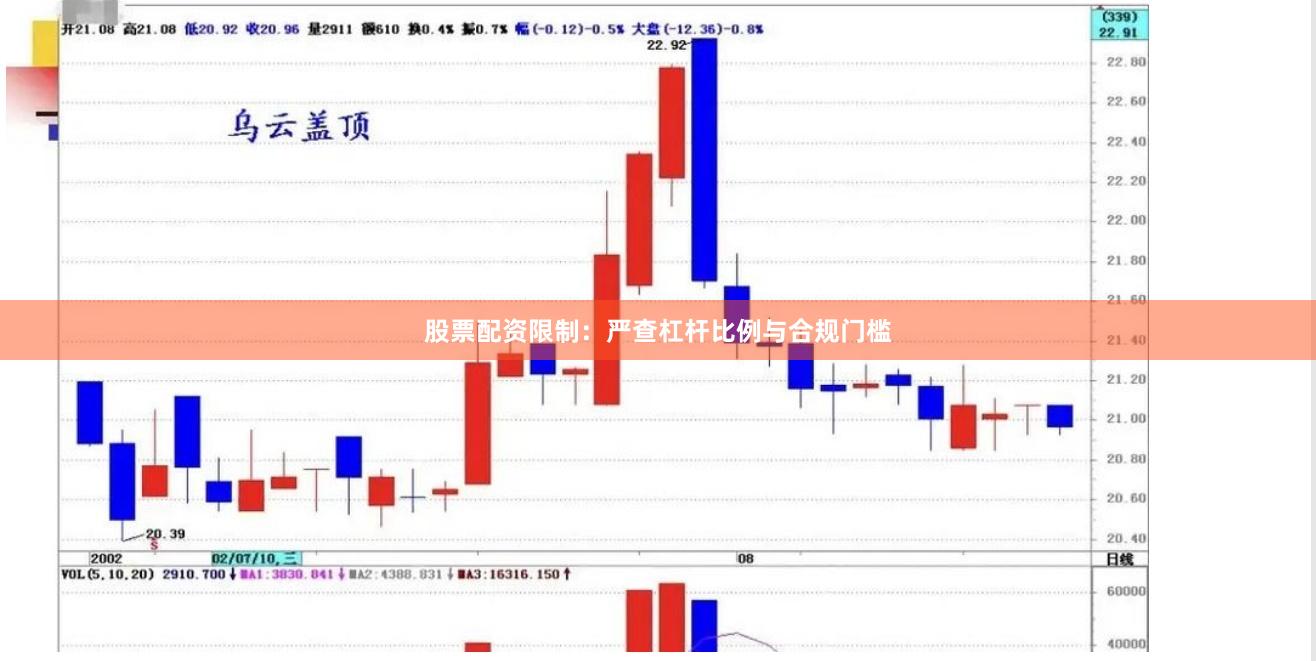 股票配资限制：严查杠杆比例与合规门槛