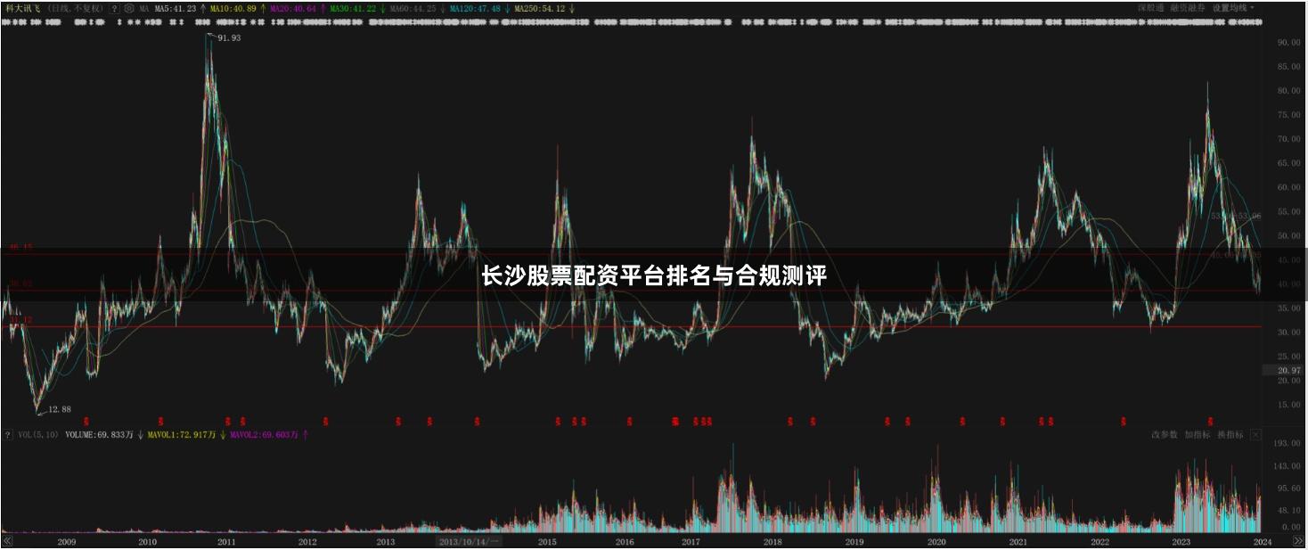 长沙股票配资平台排名与合规测评
